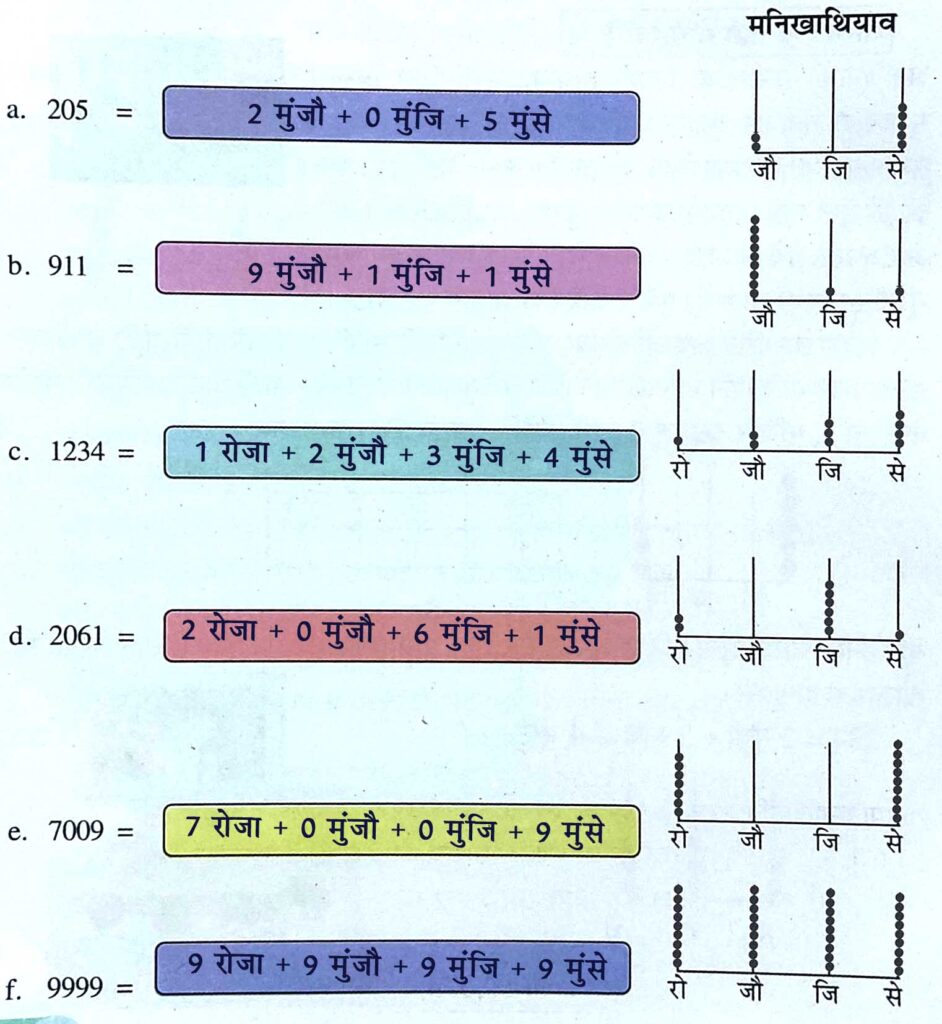 Class 4 Maths Anjima Arw Pharikhanthi