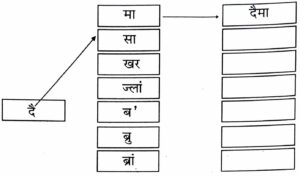 Kalaguru Bishnu Prasad Rabha 1